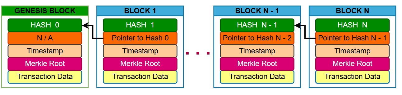 Figure from publication 1